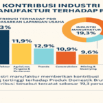 Pemerintah Perhatikan Industri Manufaktur